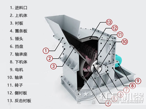 反擊高產(chǎn)細碎機內(nèi)部結構