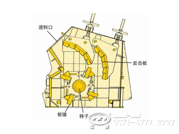 反擊式破碎機(jī)工作原理