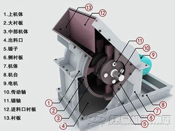 錘式打沙機結(jié)構(gòu)特征