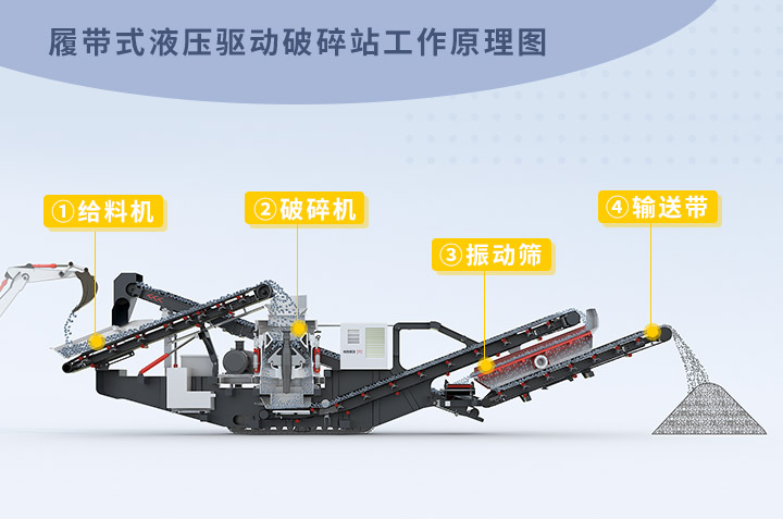 履帶式液壓驅(qū)動(dòng)破碎站工作原理