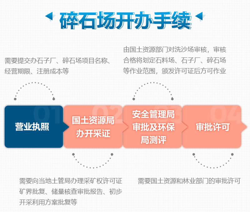 想要合法制砂廠，這些手續(xù)少不了